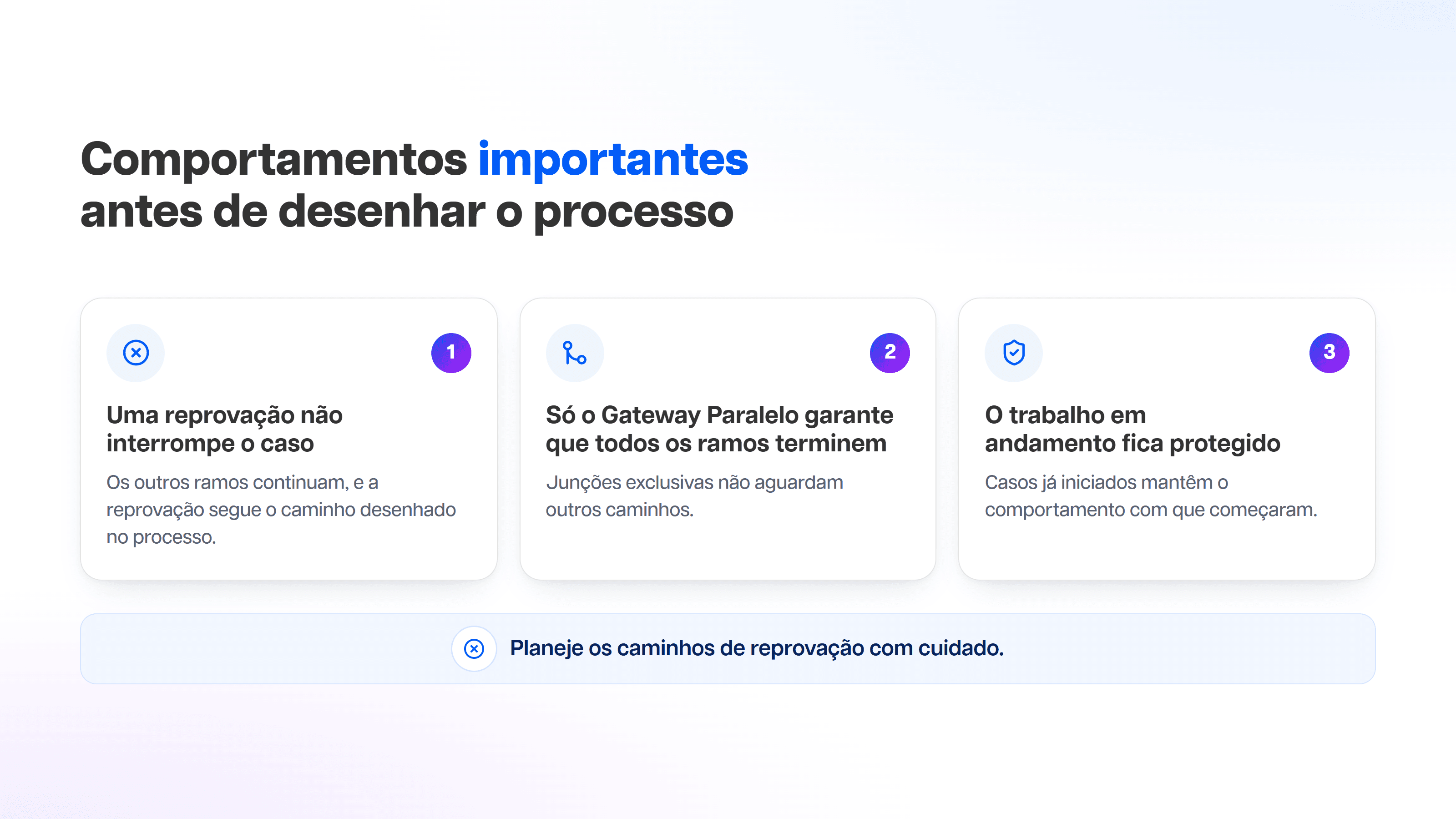 Comportamentos importantes antes de desenhar o processo