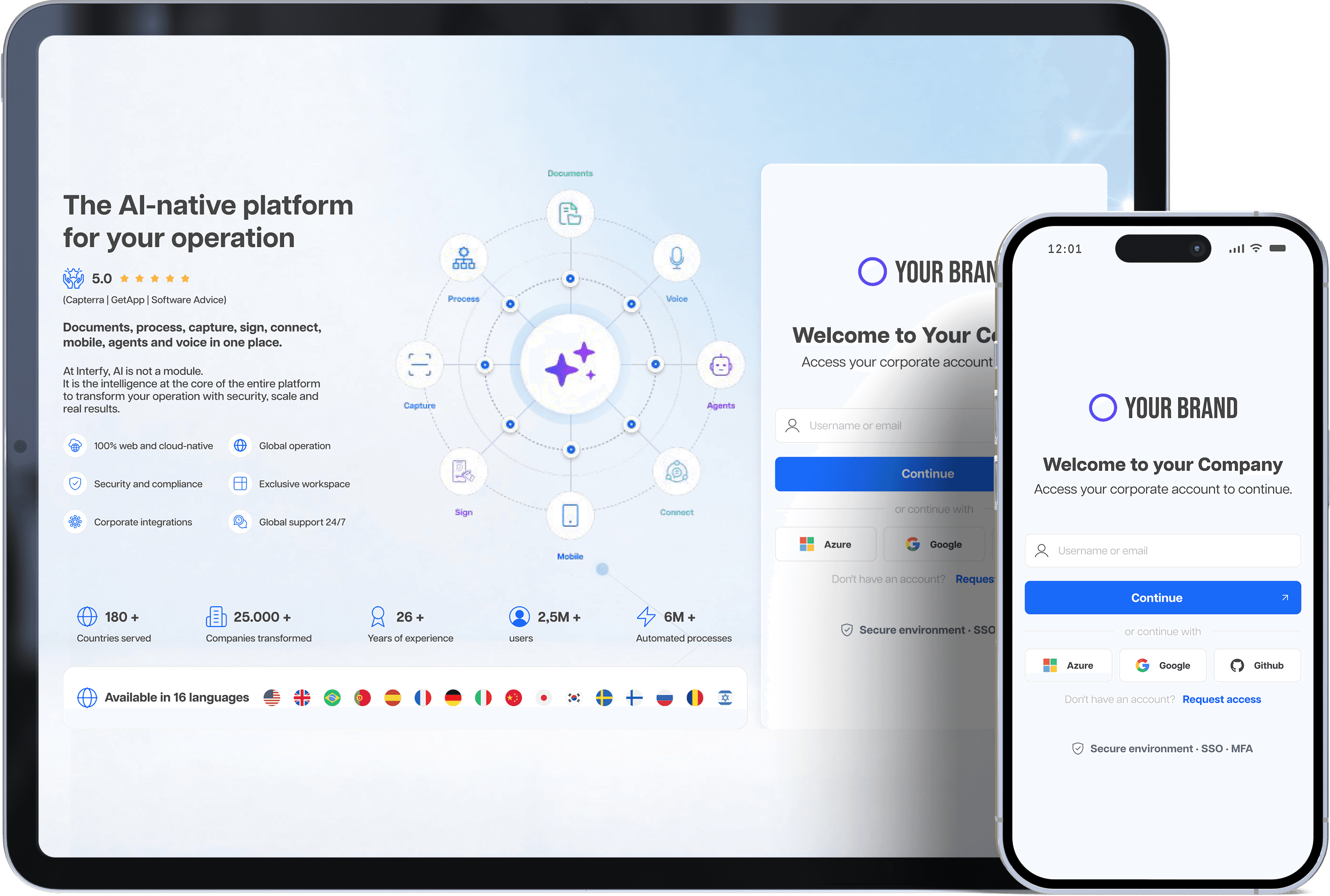 Piattaforma personalizzata con il marchio del cliente (White Label)